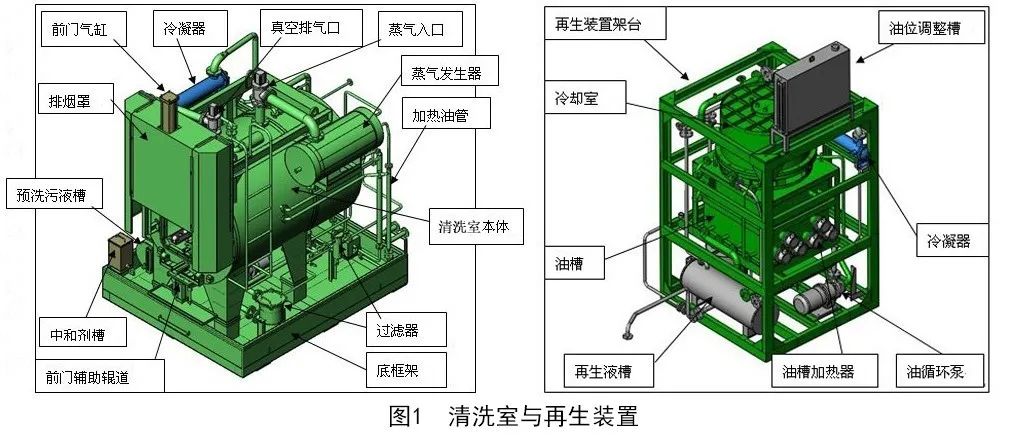 真空碳?xì)淙軇┣逑礄C